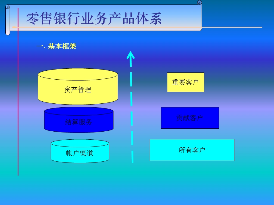 零售银行业务产品体系.ppt_第2页