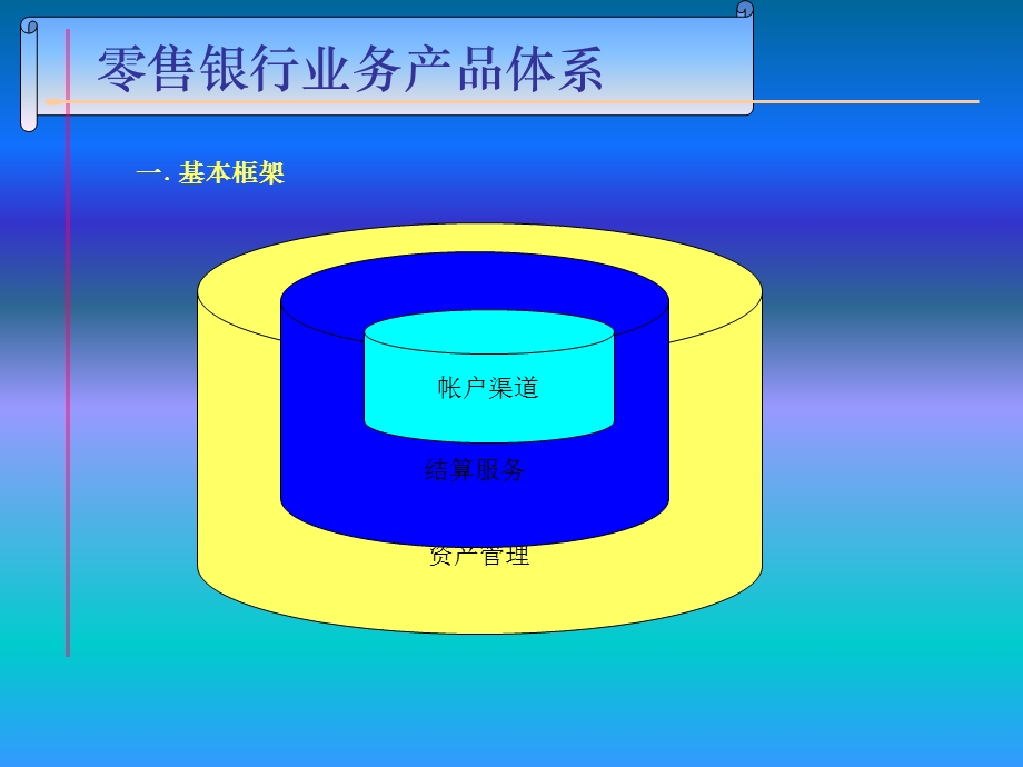 零售银行业务产品体系.ppt_第3页