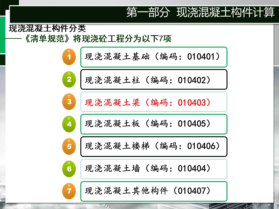 现浇混凝土梁砼及钢筋砼工程量计算PPT.ppt_第3页