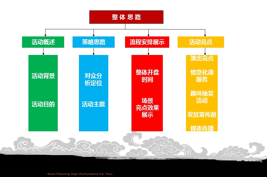 旭辉御府楼盘地产项目盛大开盘庆典活动执行策划方案.ppt_第3页