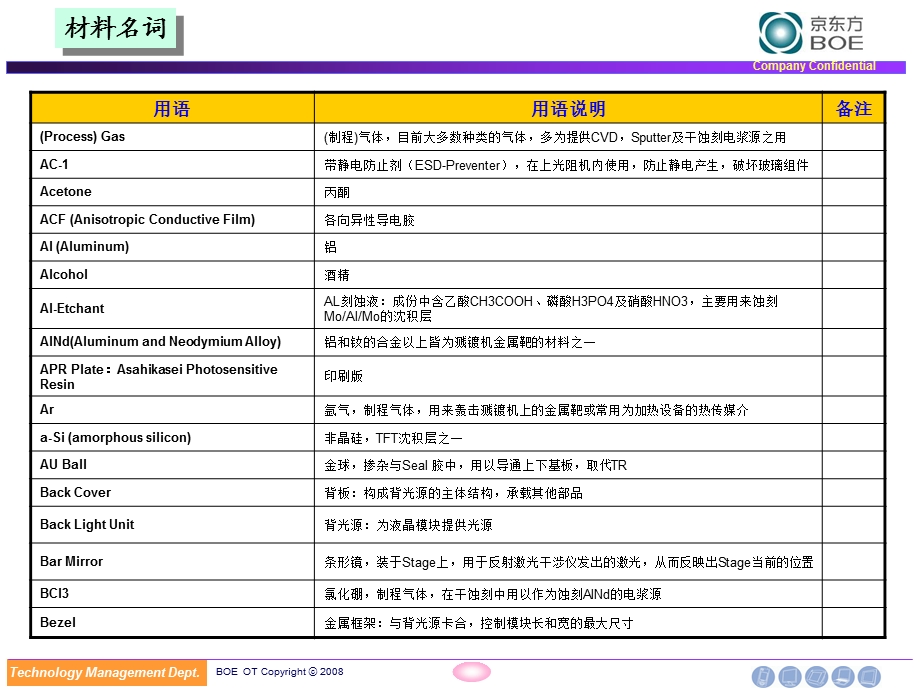 《TFTLCD专用名词》 .ppt_第2页