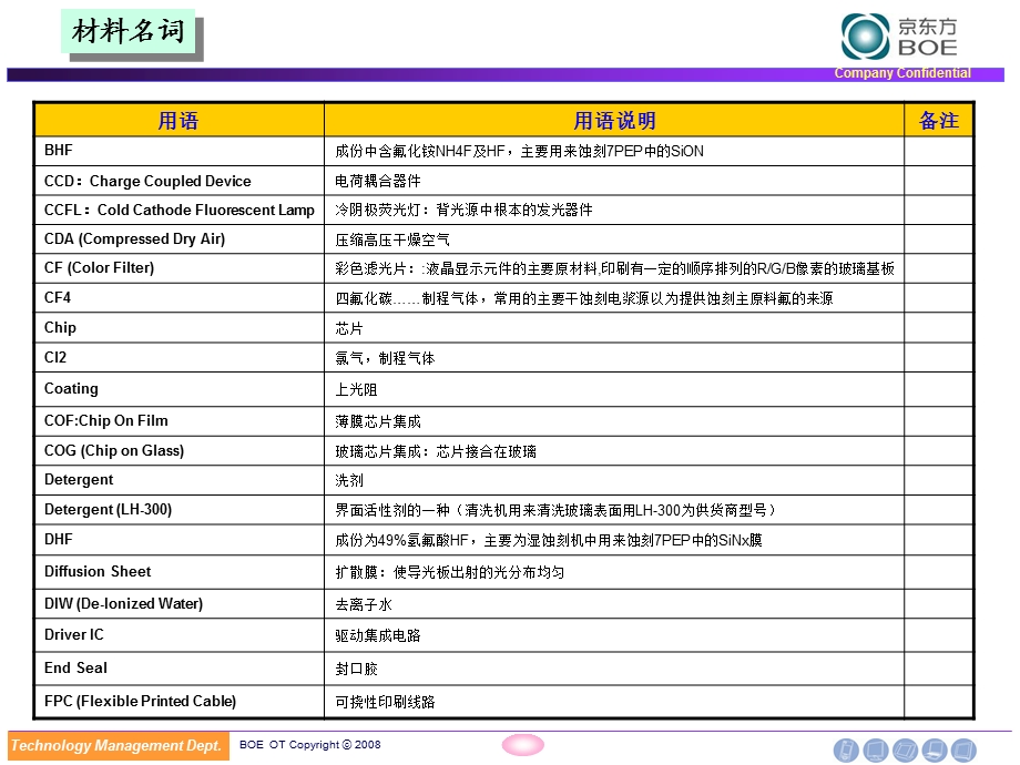 《TFTLCD专用名词》 .ppt_第3页