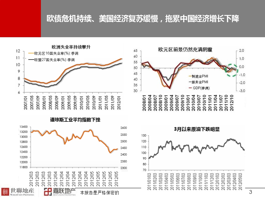 2013南充房地产项目调研报告.ppt_第3页