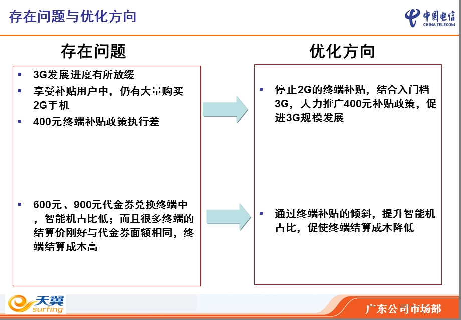 中国电信终端补贴政策优化方案培训材料.ppt_第3页