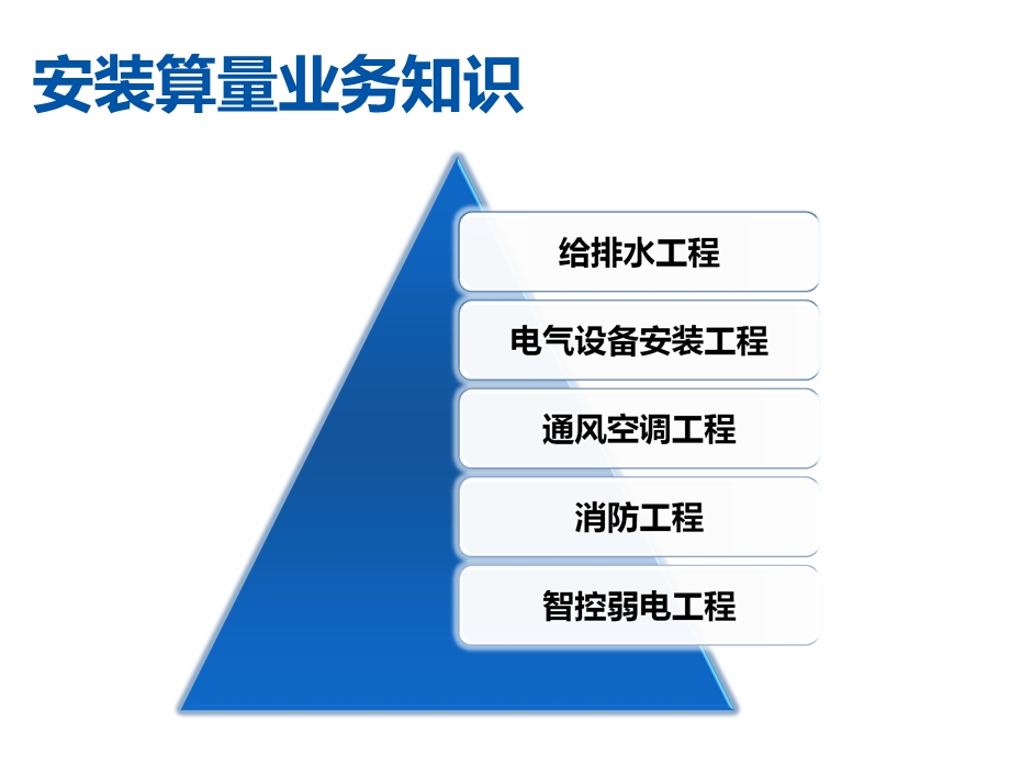 安装算量基础知识.ppt_第2页