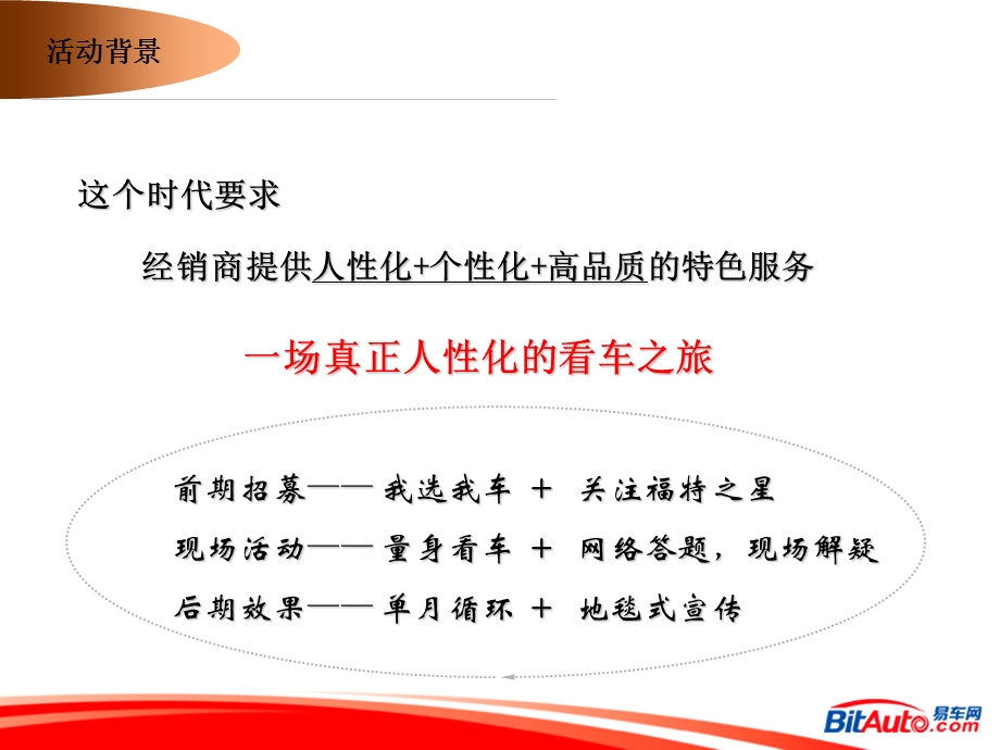 易车网中汽福瑞看车自由行活动方案.ppt_第2页