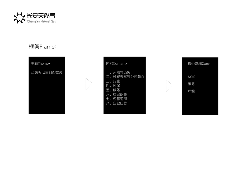 长安天然气宣传片策划方案.ppt_第2页