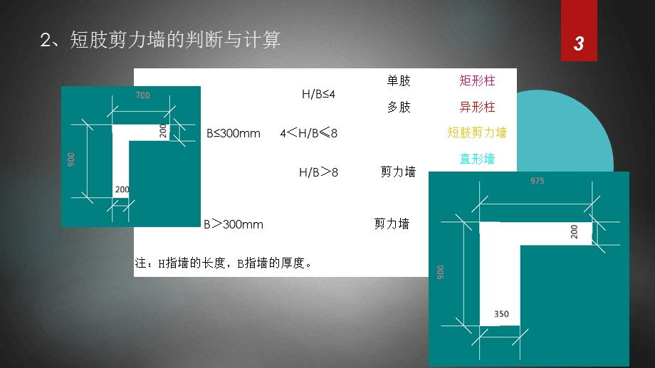 2、短肢剪力墙的判断与.ppt_第3页