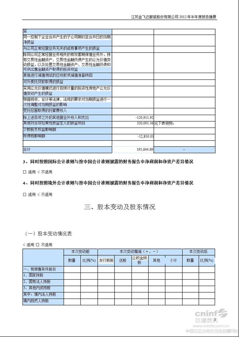 金 飞 达：2012年半年度报告摘要.ppt_第3页