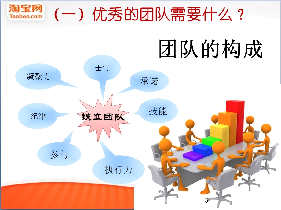 电商运营方案团队打造与运营.ppt_第3页