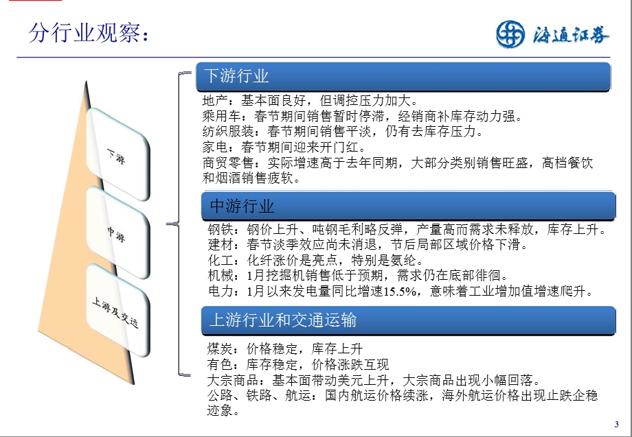 实体经济观察第6期：银蛇闹新130220.ppt_第3页