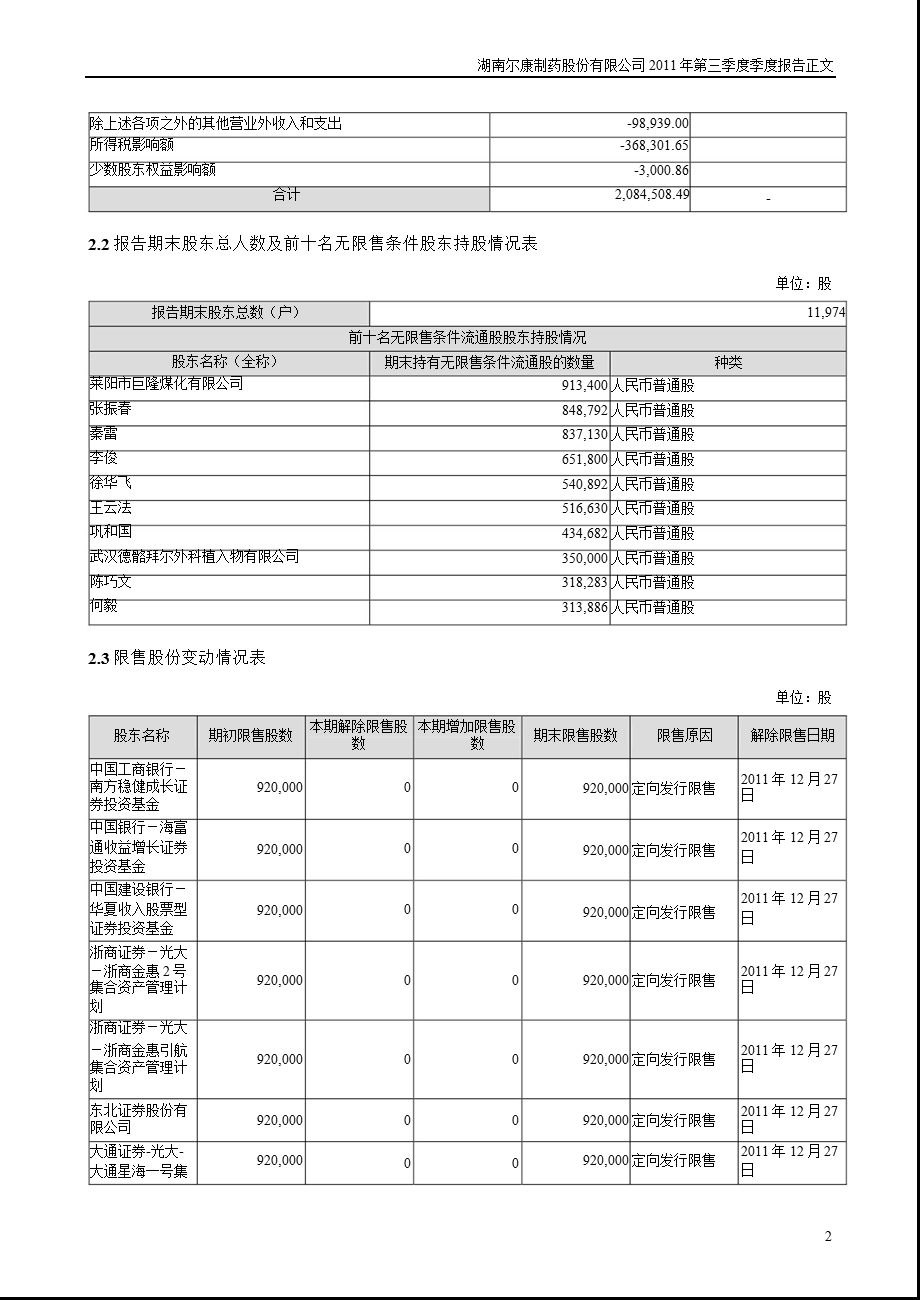 尔康制药：第三季度报告正文.ppt_第2页