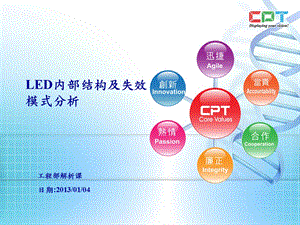 LED内部结构及失效模式分析01版.ppt