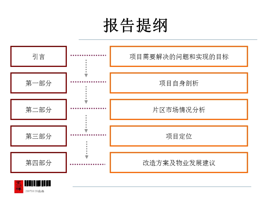 【商业地产】昆明市宝利达老海埂路项目市调定位及物业发展建议126PPT.ppt_第2页