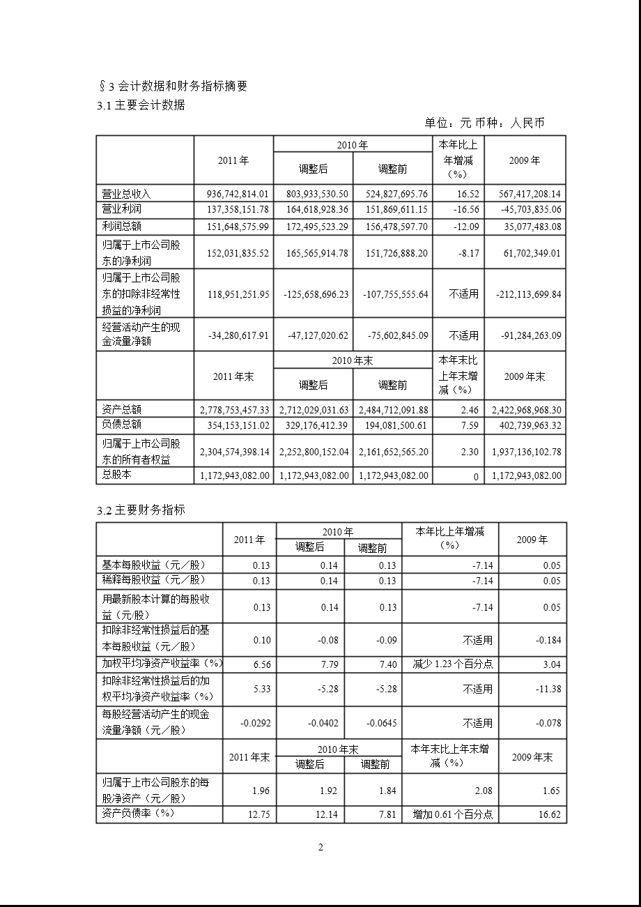 600602_ 广电电子年报摘要.ppt_第2页