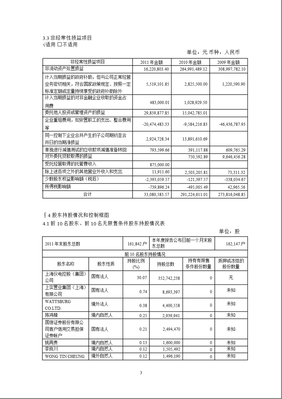 600602_ 广电电子年报摘要.ppt_第3页