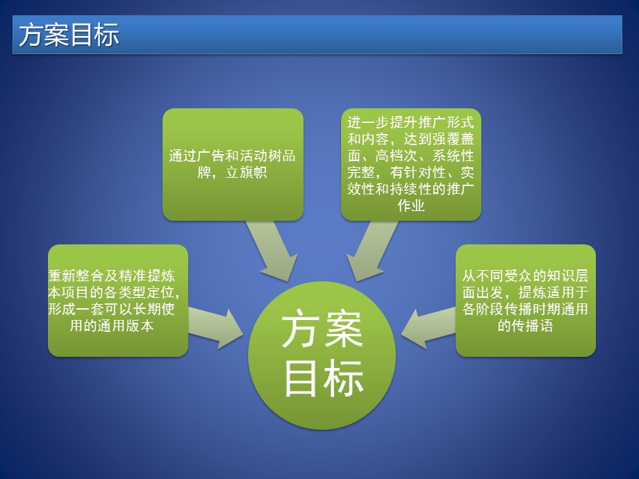 珠江纺织城推广方案（41页） .ppt_第2页