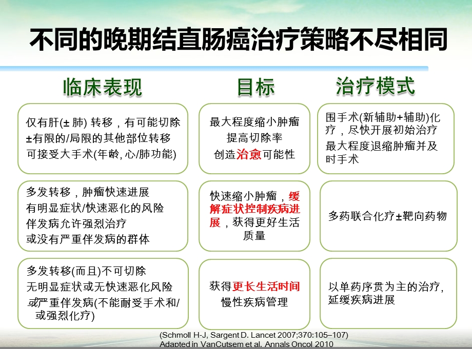 晚期肠癌治疗策略.ppt_第3页