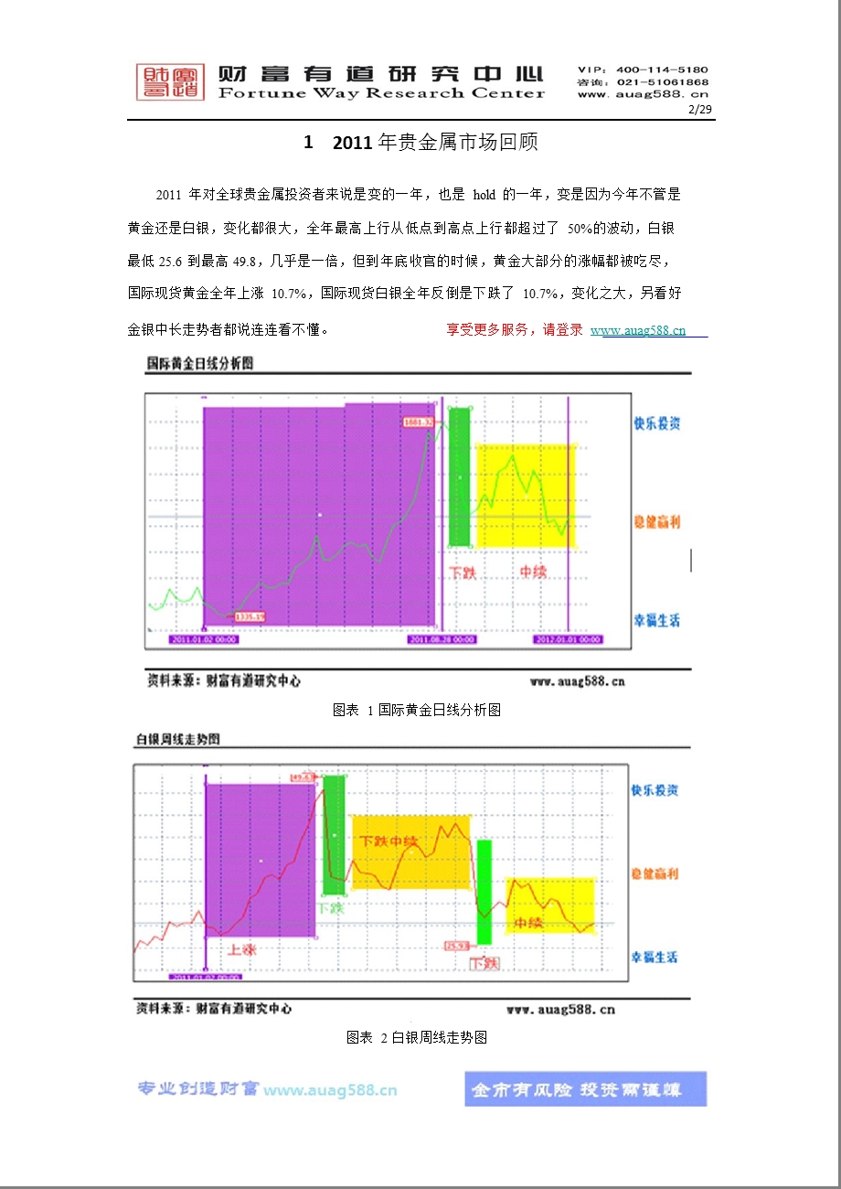 财富有道2012年贵金属年度研究报告.ppt_第3页