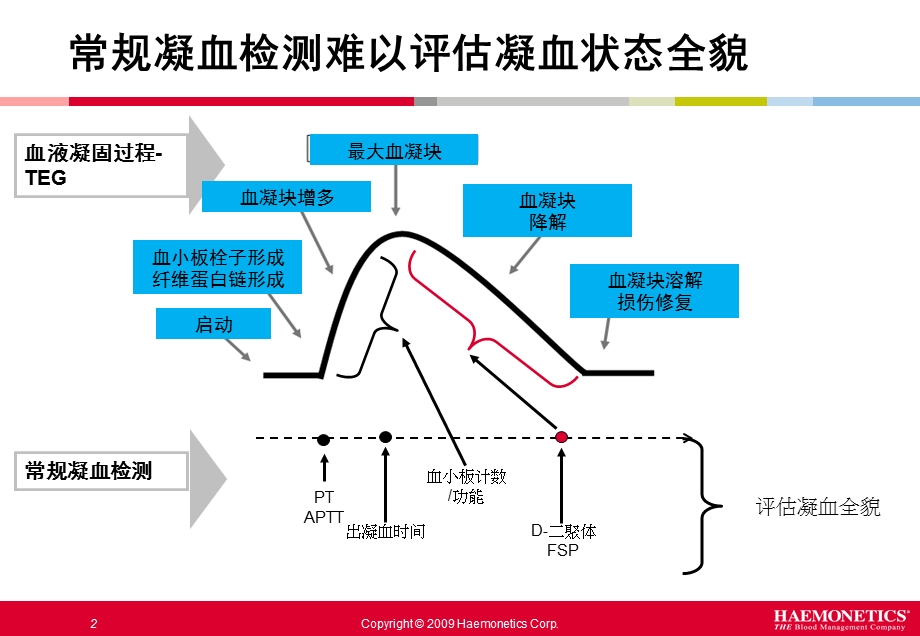 肝胆外科20PPT幻灯片.ppt_第2页