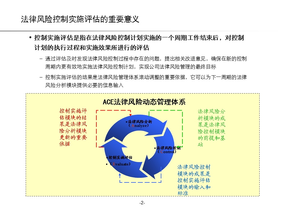 集团法律风险管理体系实施评估方法.ppt_第3页