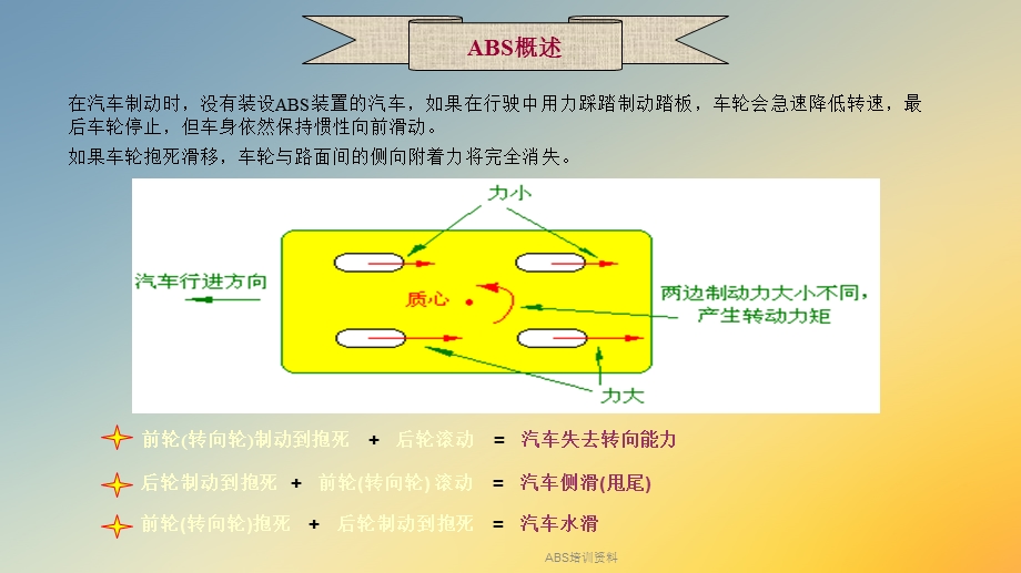 ABS培训资料.ppt_第3页