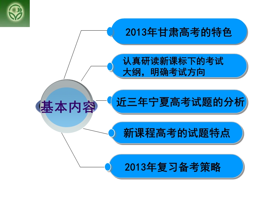 高考理科综合生物部分考纲解读与有效备考策略.ppt_第2页