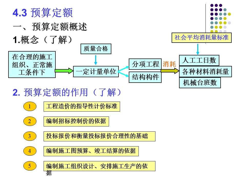 教学PPT建筑工程定额原理.ppt_第1页