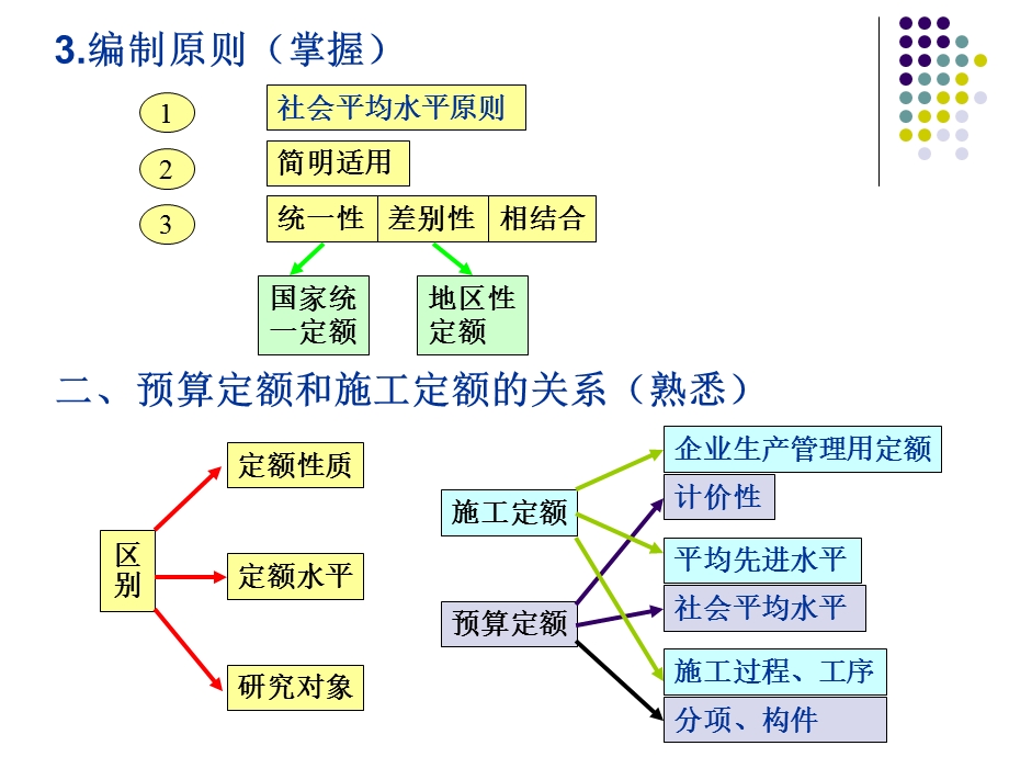 教学PPT建筑工程定额原理.ppt_第2页