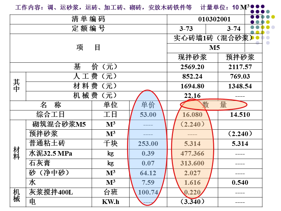 教学PPT建筑工程定额原理.ppt_第3页