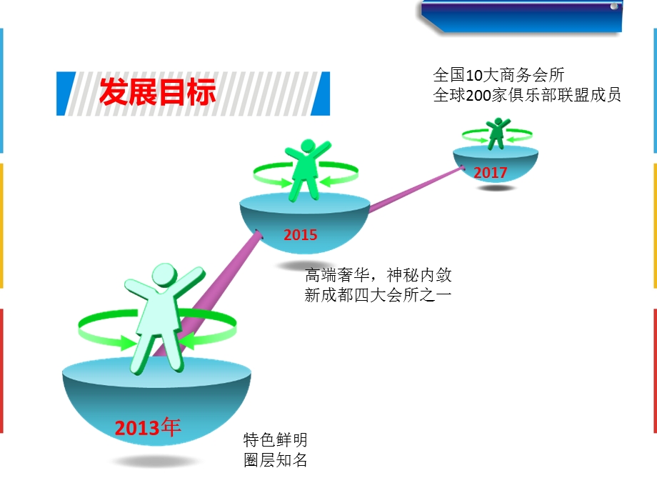 企业家俱乐部投资、运营计划书(简版.ppt_第3页