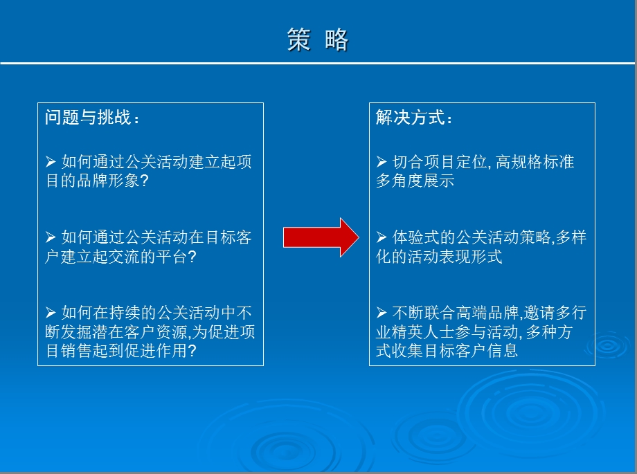 “传世御宅尊享非凡”最新某房地产龙湖高端公关活动策划方案.ppt_第3页