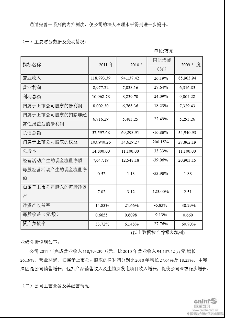 长青集团：董事会工作报告.ppt_第2页