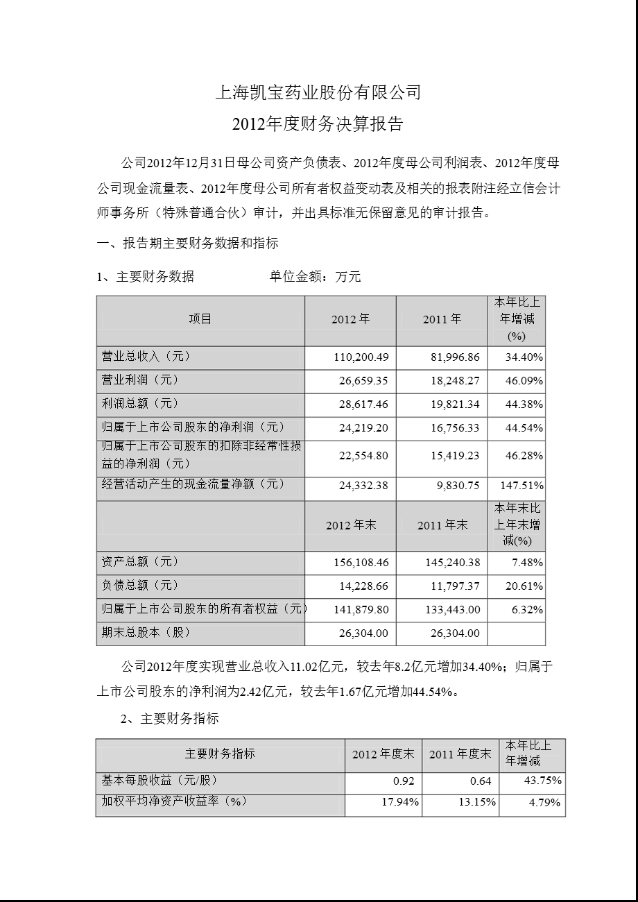 上海凯宝：财务决算报告.ppt_第1页