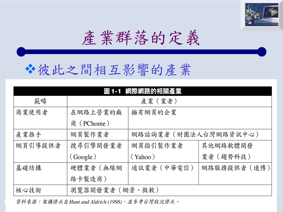 08产业群落.ppt_第2页