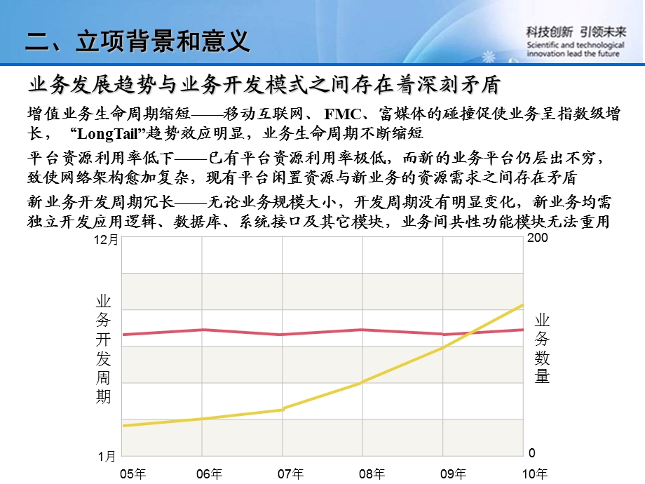 《增值业务生成平台对OMP的技术引入研究》.ppt_第2页