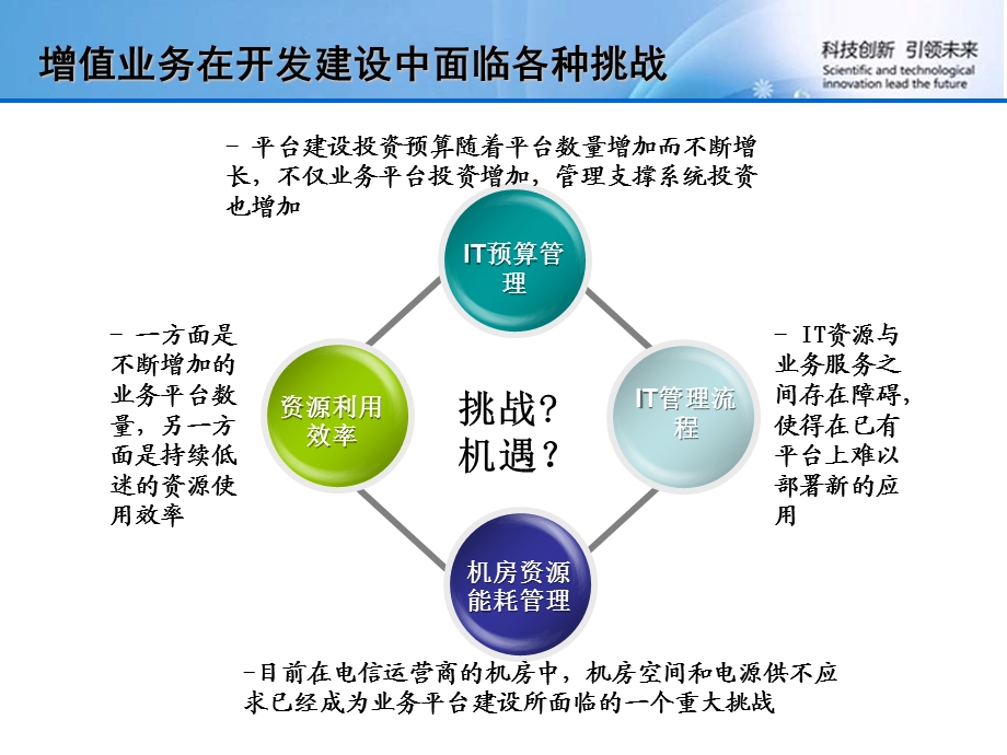 《增值业务生成平台对OMP的技术引入研究》.ppt_第3页