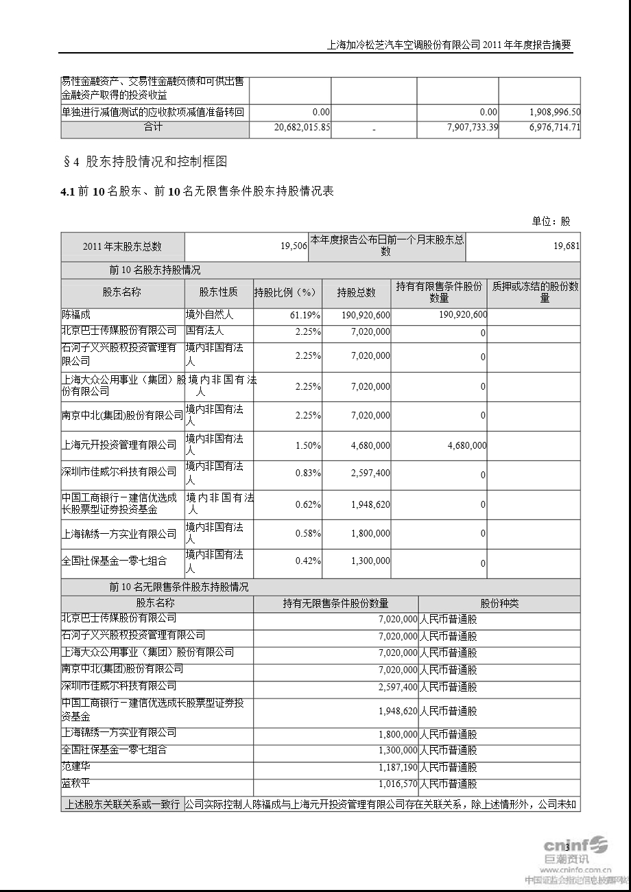 松芝股份：2011年年度报告摘要.ppt_第3页