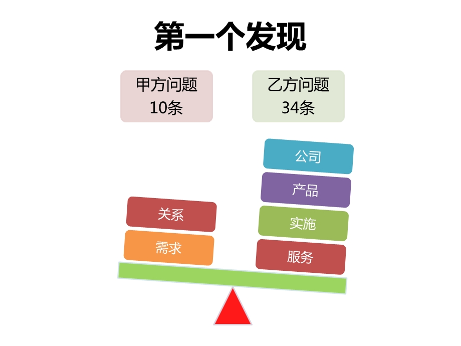 项目实施讲义模板.ppt_第1页