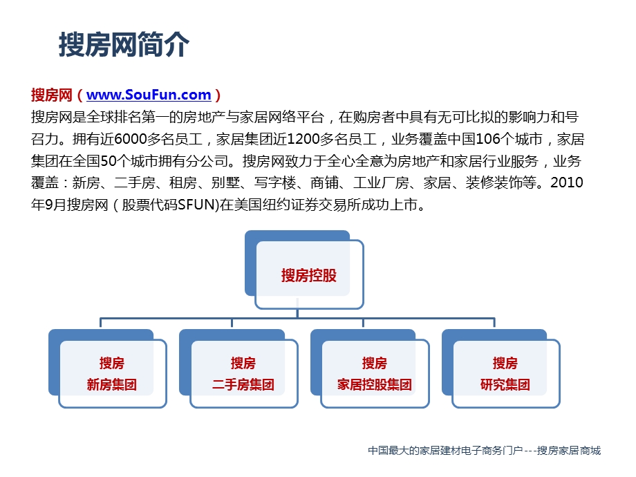 搜房网家居商城介绍.ppt_第3页