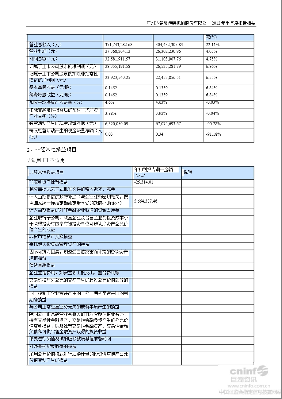 达 意 隆：半报告摘要.ppt_第2页