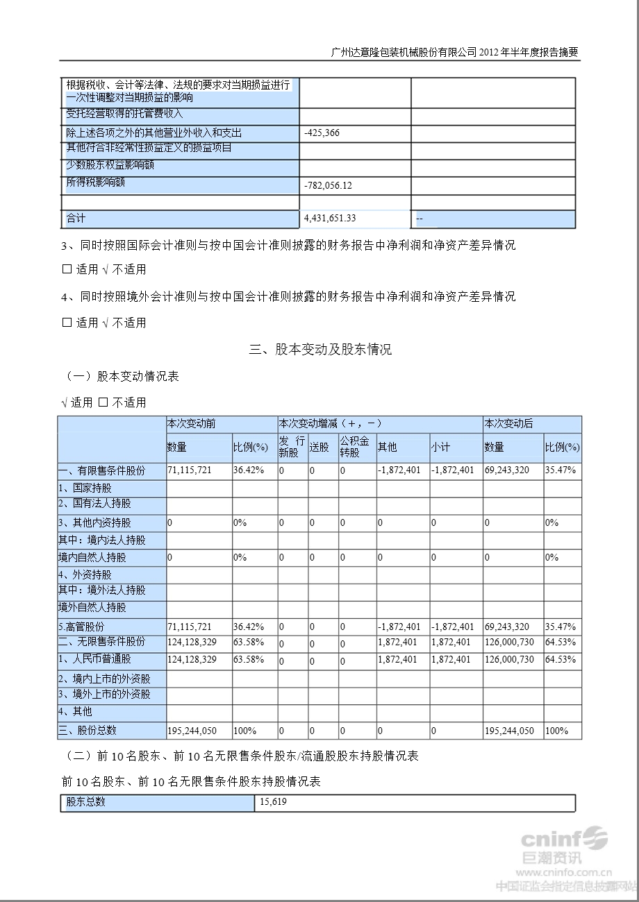 达 意 隆：半报告摘要.ppt_第3页