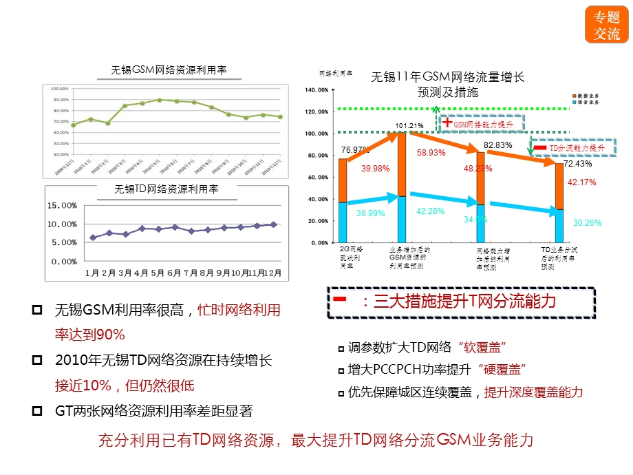 GT分流专项.ppt_第3页