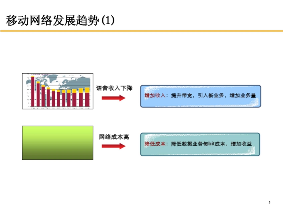 中国电信——WLAN组网及规划方法（上） .ppt_第3页