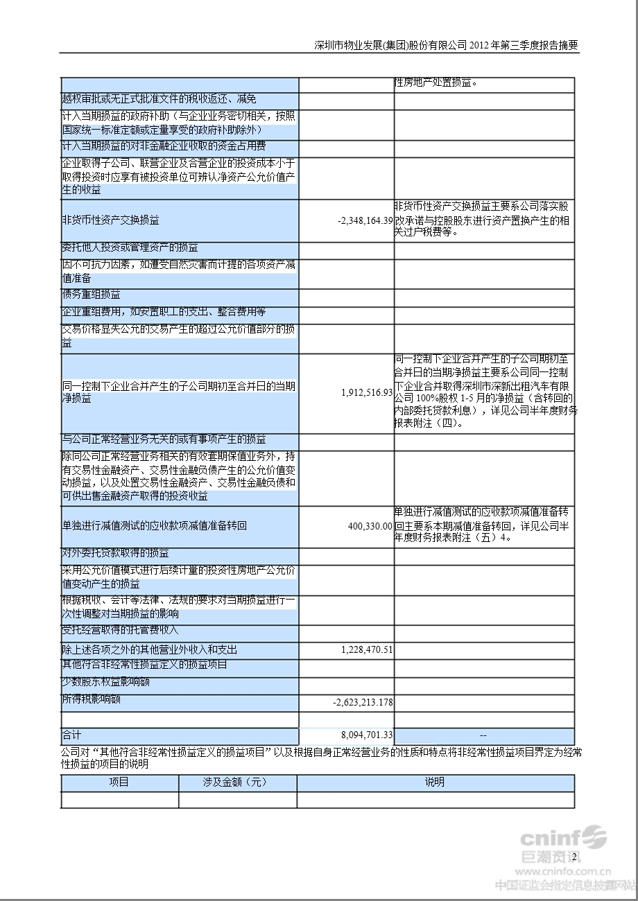 深物业A：第三季度报告正文.ppt_第2页