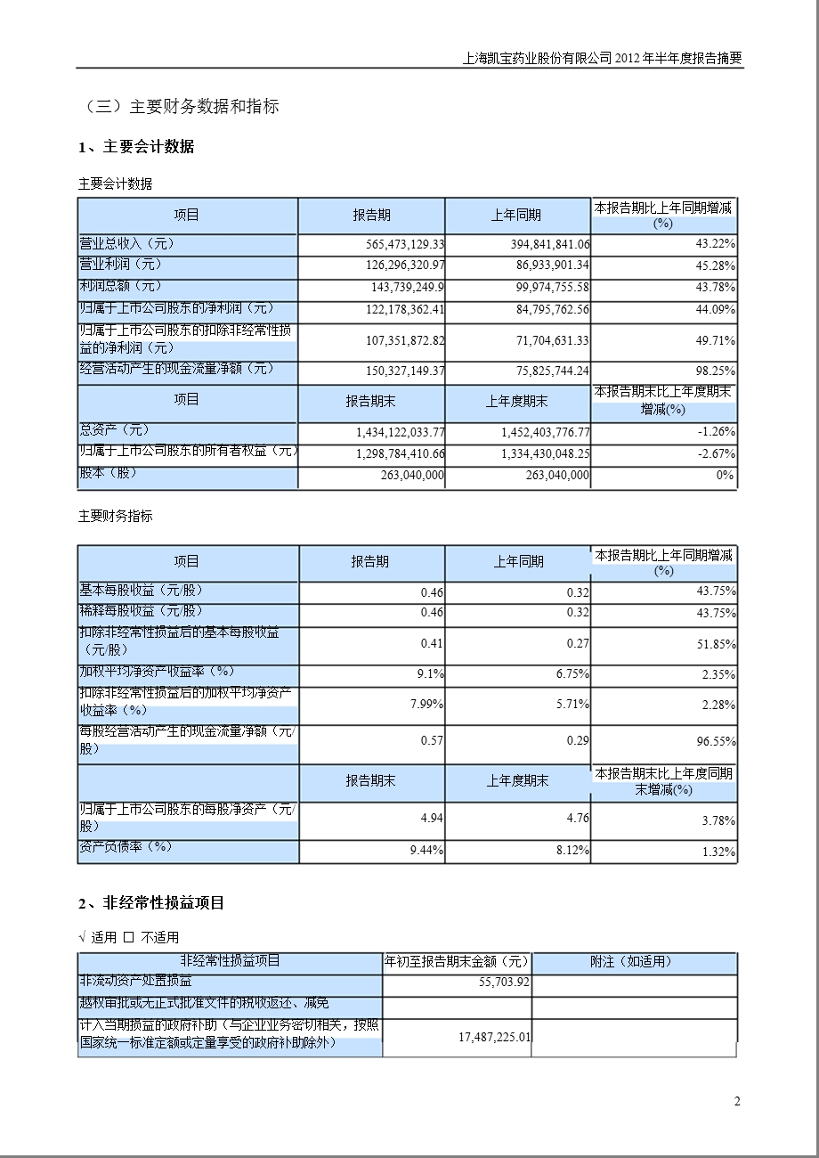 上海凯宝：半报告摘要.ppt_第2页