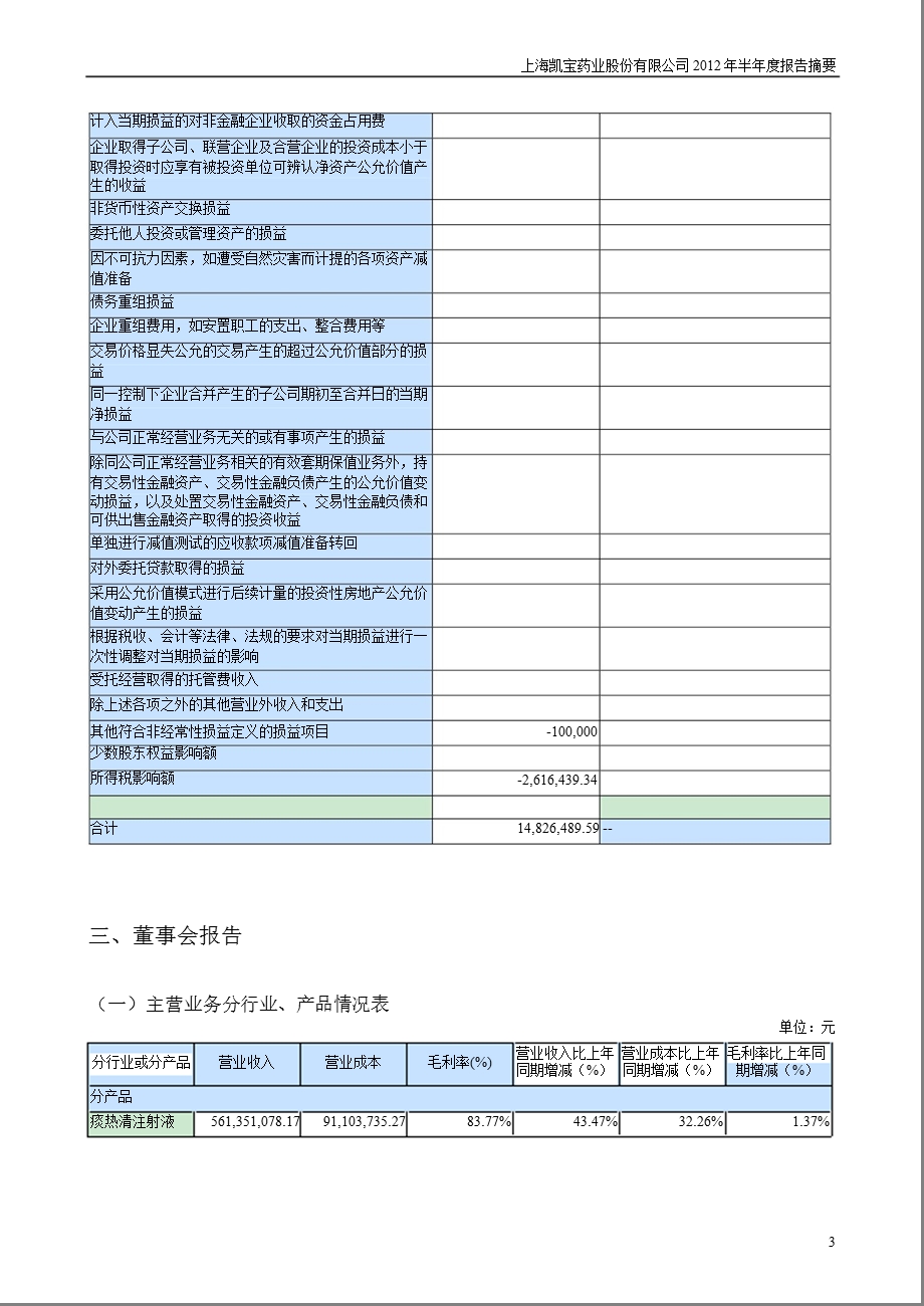 上海凯宝：半报告摘要.ppt_第3页