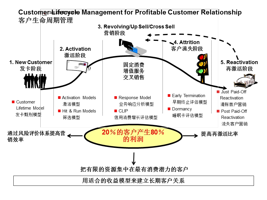 银行客户金融分析系统项目建议书.ppt_第2页