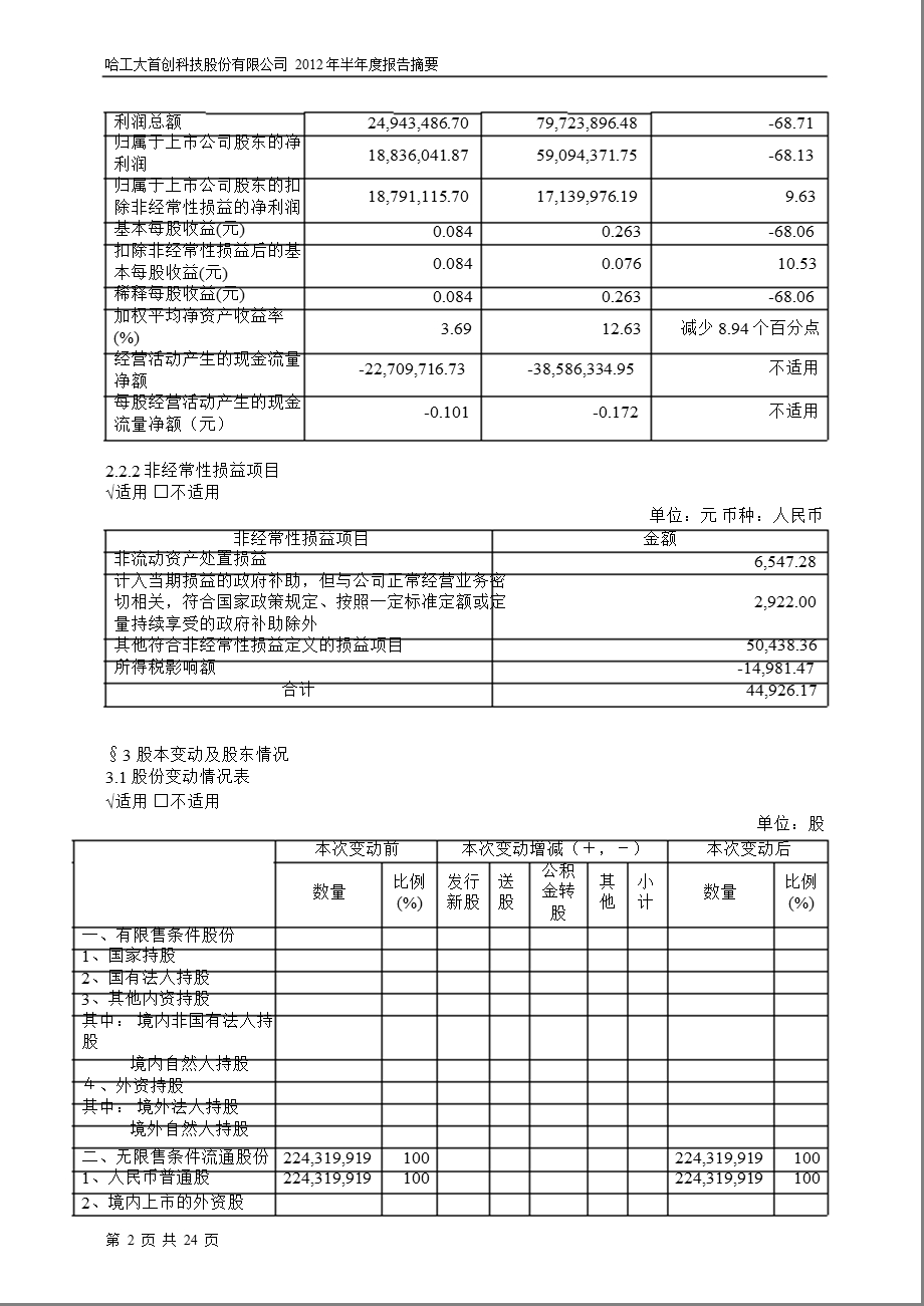 600857 工大首创半报摘要.ppt_第2页