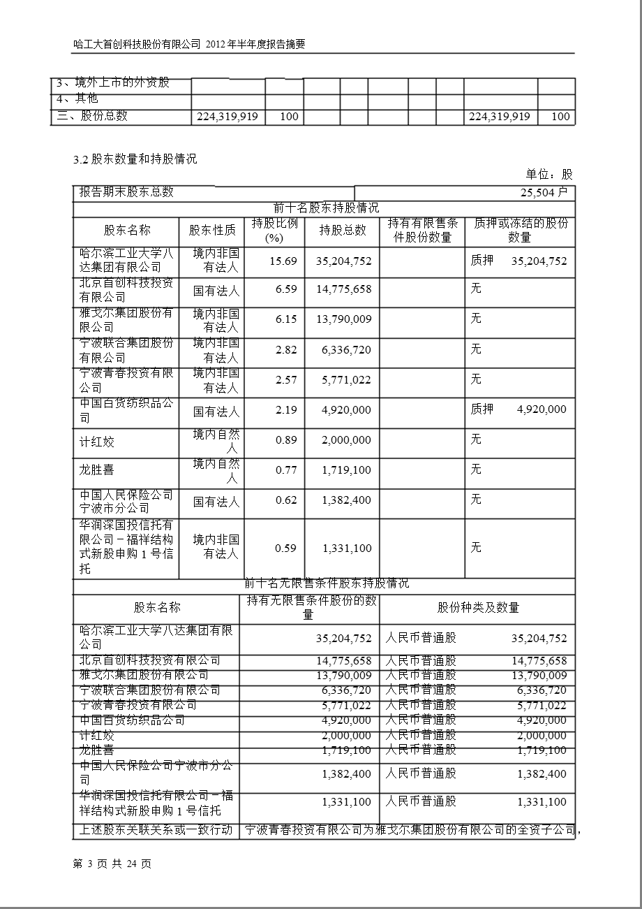 600857 工大首创半报摘要.ppt_第3页